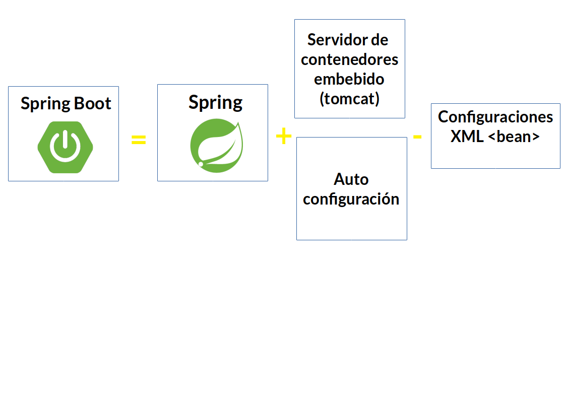 Spring boot версии