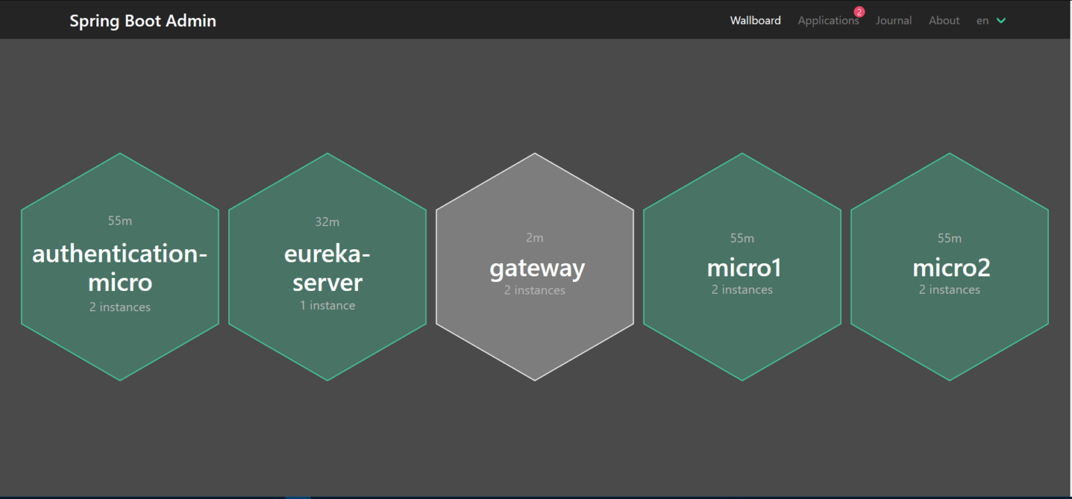 Spring Boot Admin Una Forma Simple De Saber ¿qué Pasa Con Nuestros Microservicios Sacavix Tech 7445